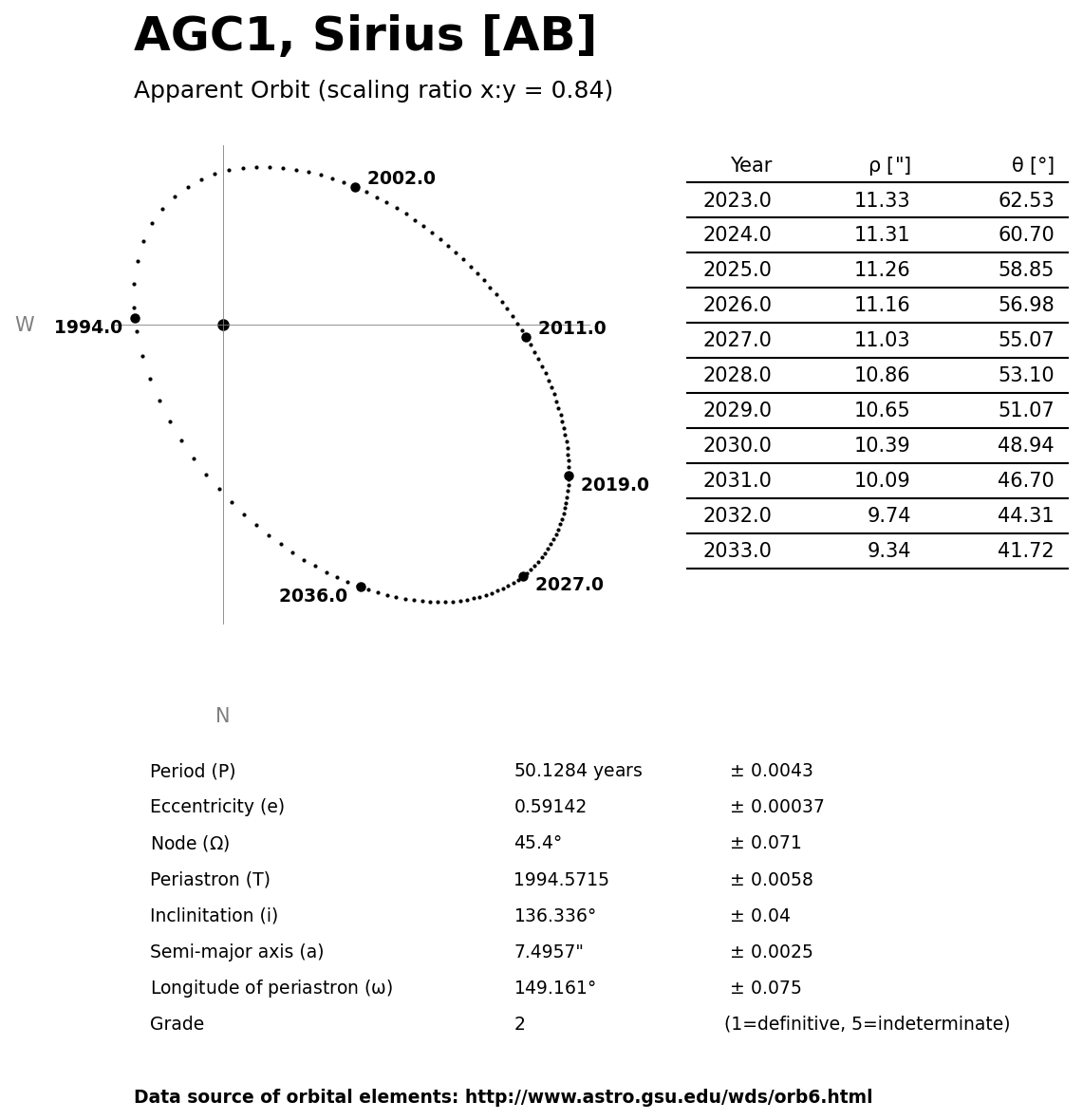 ../images/binary-star-orbits/AGC1-AB-orbit.jpg