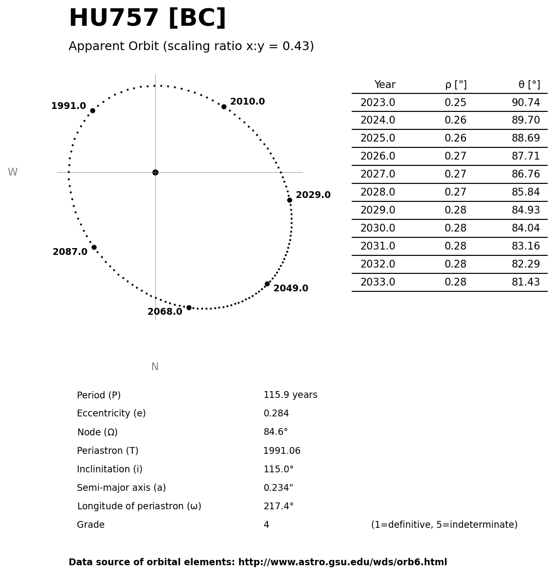 ../images/binary-star-orbits/HU757-BC-orbit.jpg