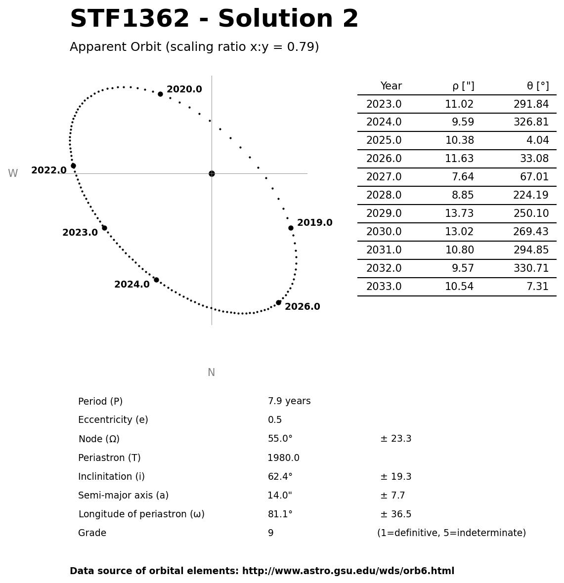 ../images/binary-star-orbits/STF1362-orbit-solution-2.jpg