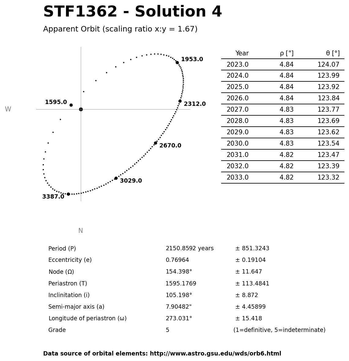 ../images/binary-star-orbits/STF1362-orbit-solution-4.jpg