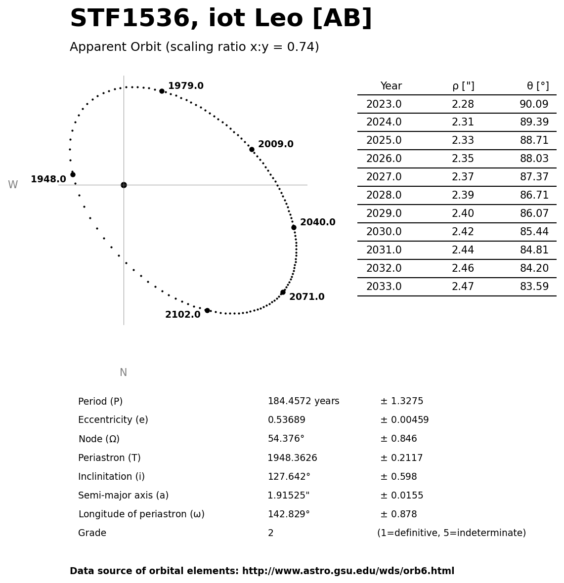 ../images/binary-star-orbits/STF1536-AB-orbit.jpg