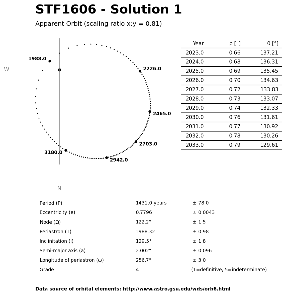 ../images/binary-star-orbits/STF1606-orbit-solution-1.jpg