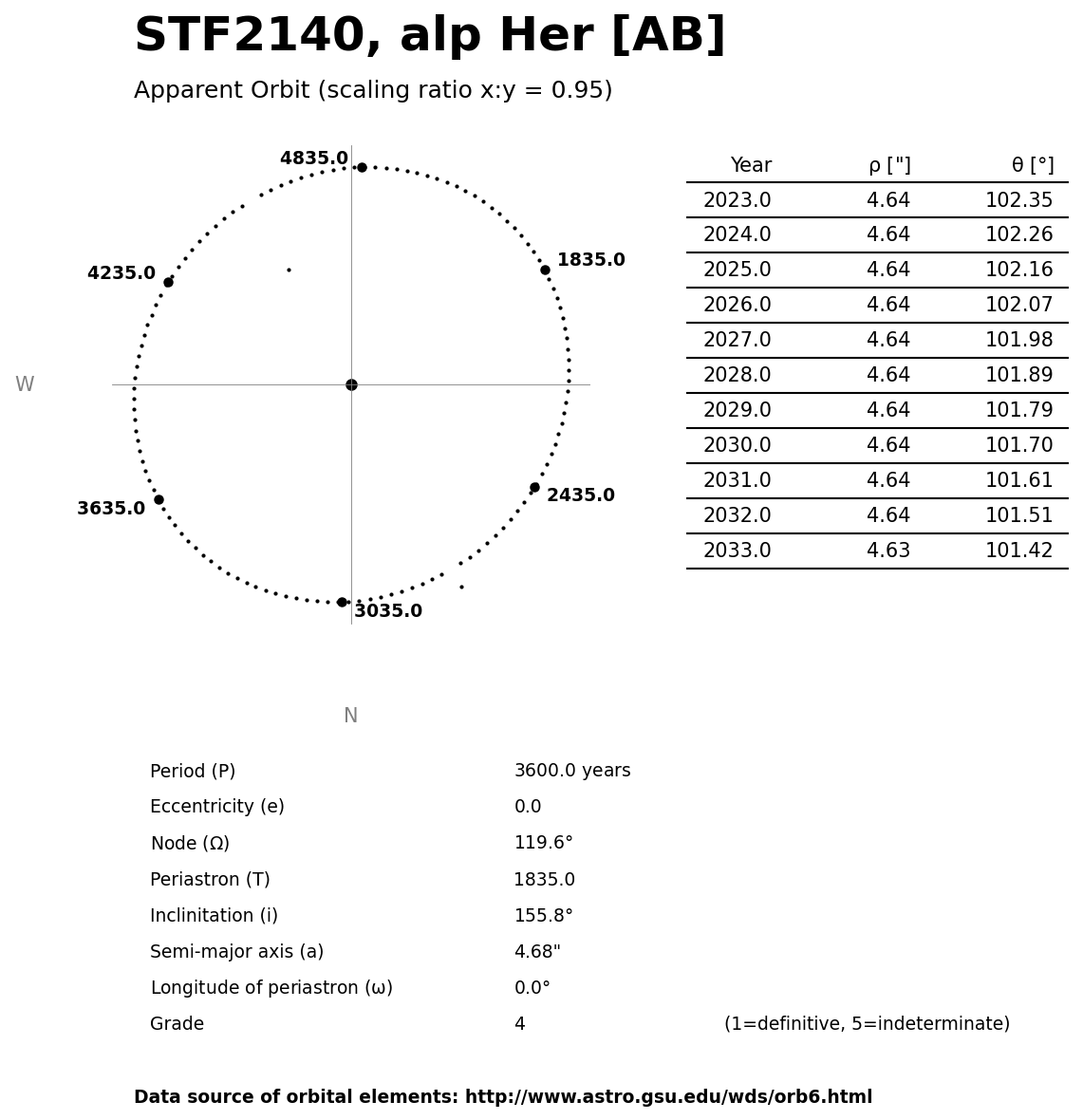 ../images/binary-star-orbits/STF2140-AB-orbit.jpg
