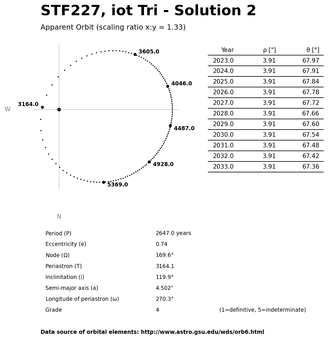 ../images/binary-star-orbits/STF227-orbit-solution-2.jpg