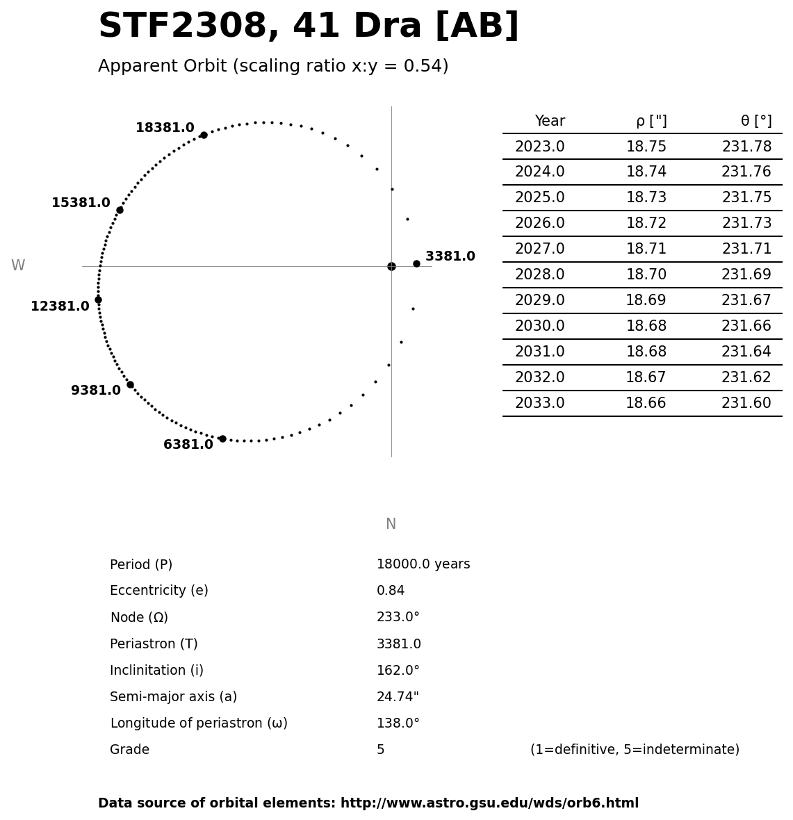 ../images/binary-star-orbits/STF2308-AB-orbit.jpg