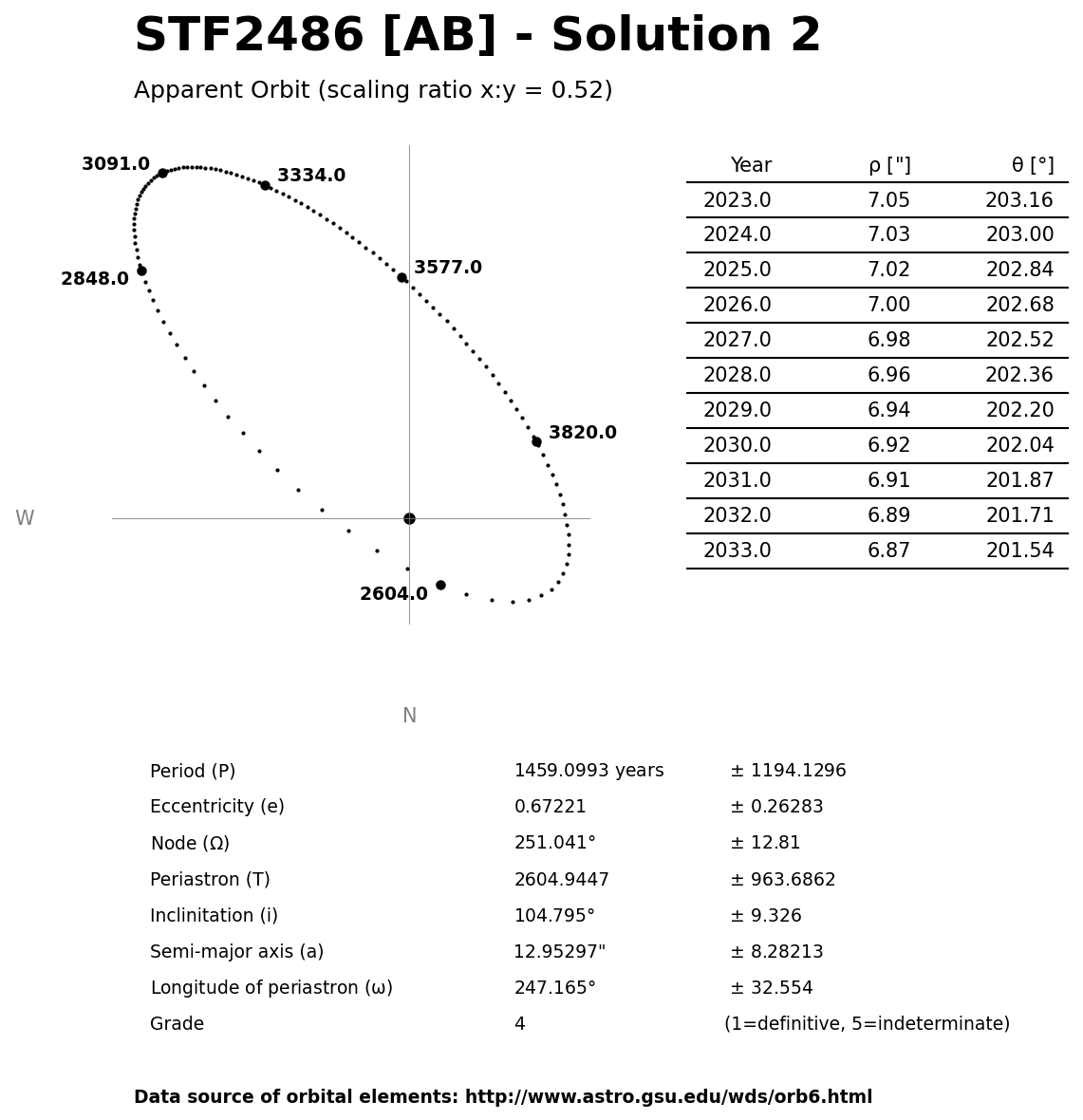 ../images/binary-star-orbits/STF2486-AB-orbit-solution-2.jpg