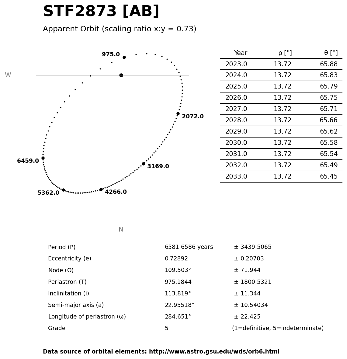 ../images/binary-star-orbits/STF2873-AB-orbit.jpg