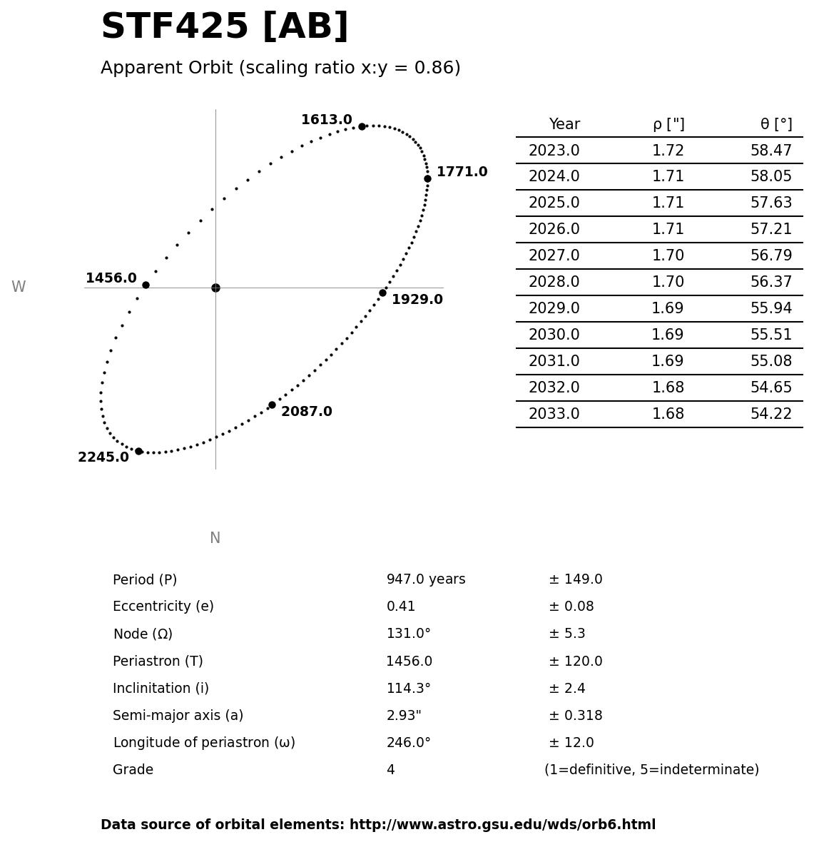 ../images/binary-star-orbits/STF425-AB-orbit.jpg