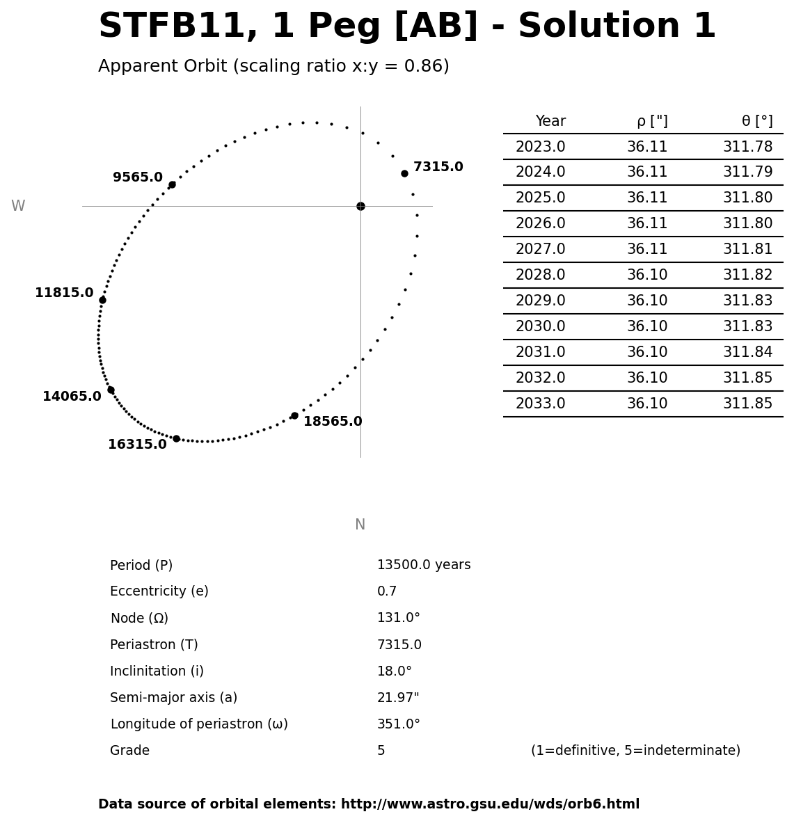 ../images/binary-star-orbits/STFB11-AB-orbit-solution-1.jpg