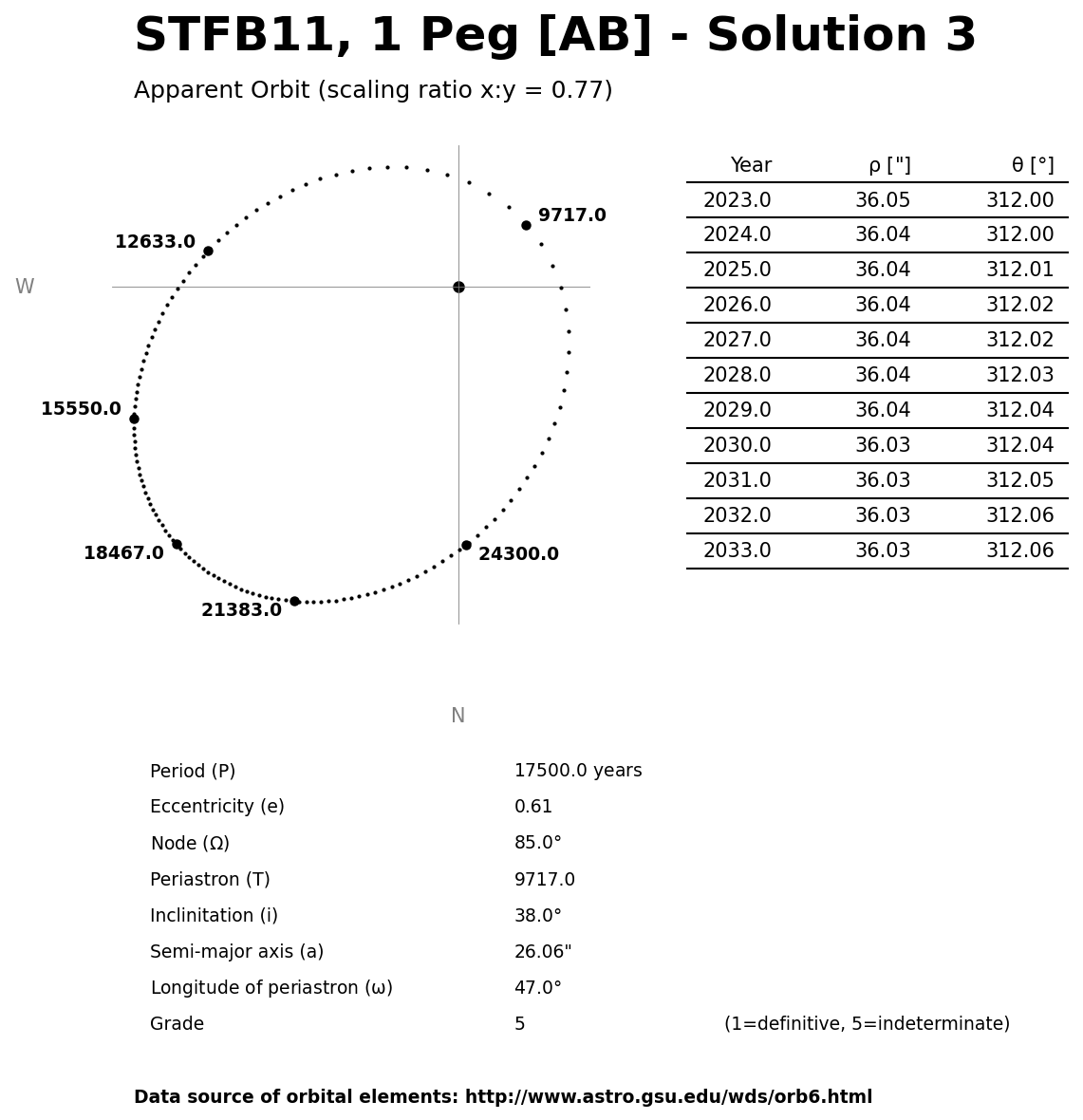 ../images/binary-star-orbits/STFB11-AB-orbit-solution-3.jpg