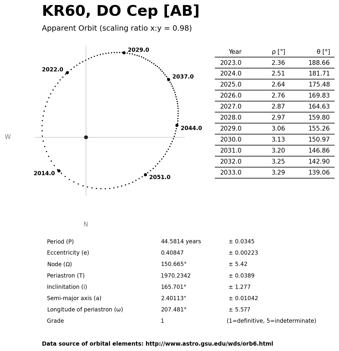 ../images/binary-star-orbits/KR60-AB-orbit.jpg