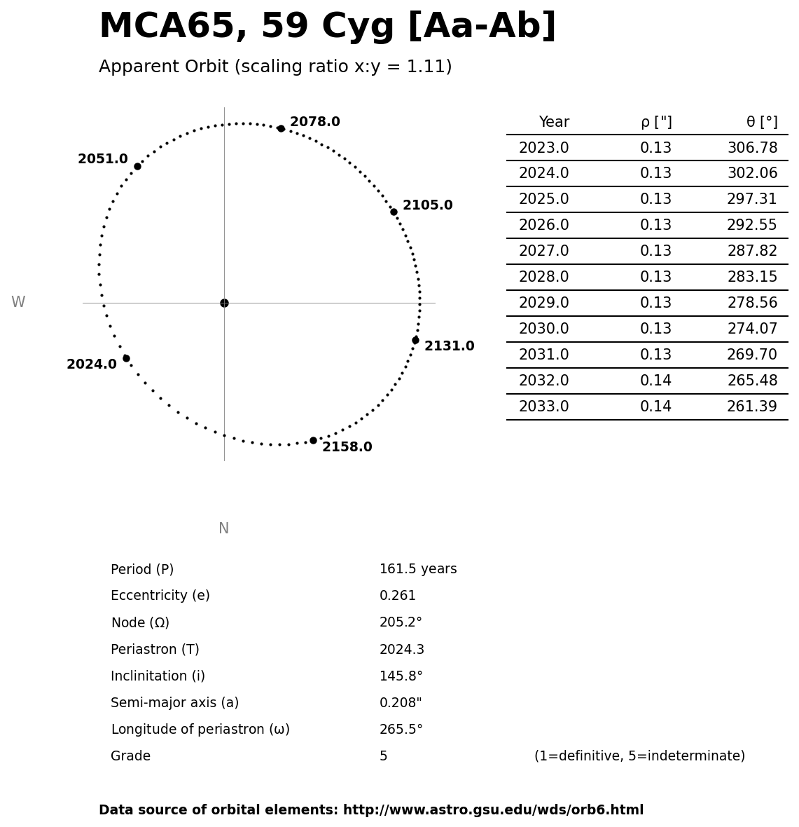 ../images/binary-star-orbits/MCA65-Aa-Ab-orbit.jpg