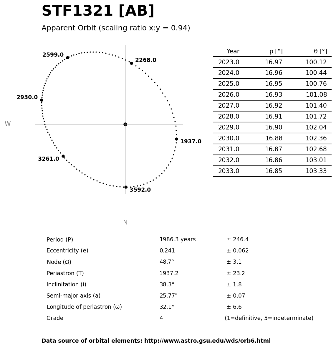 ../images/binary-star-orbits/STF1321-AB-orbit.jpg