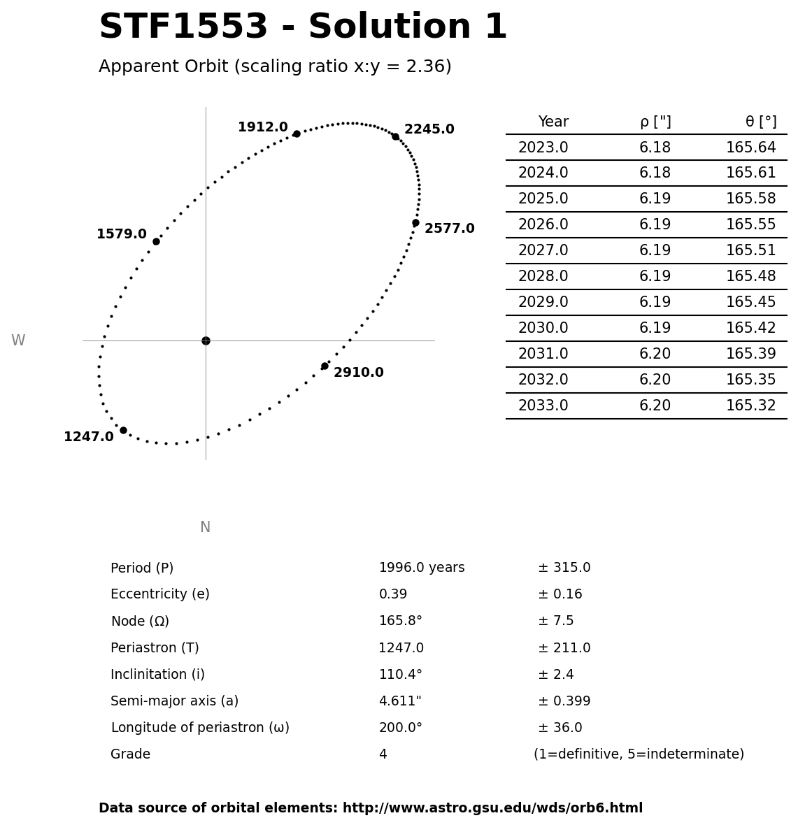../images/binary-star-orbits/STF1553-orbit-solution-1.jpg