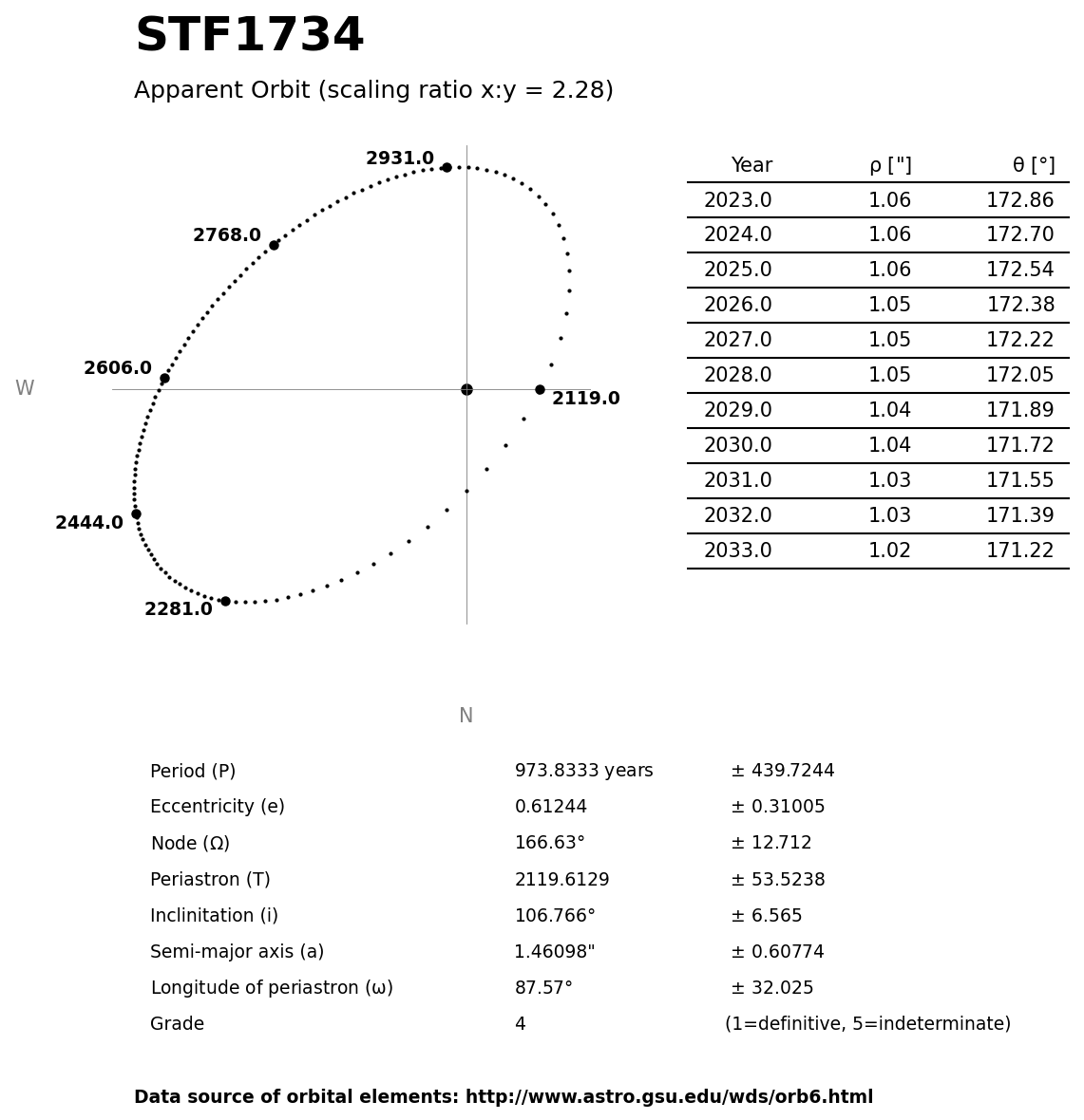 ../images/binary-star-orbits/STF1734-orbit.jpg