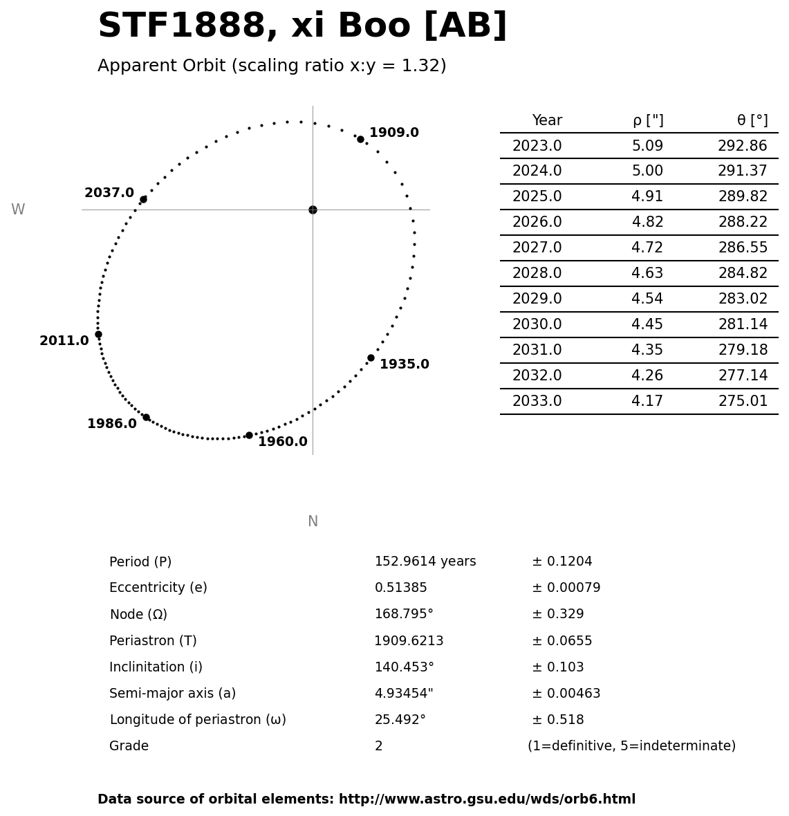 ../images/binary-star-orbits/STF1888-AB-orbit.jpg