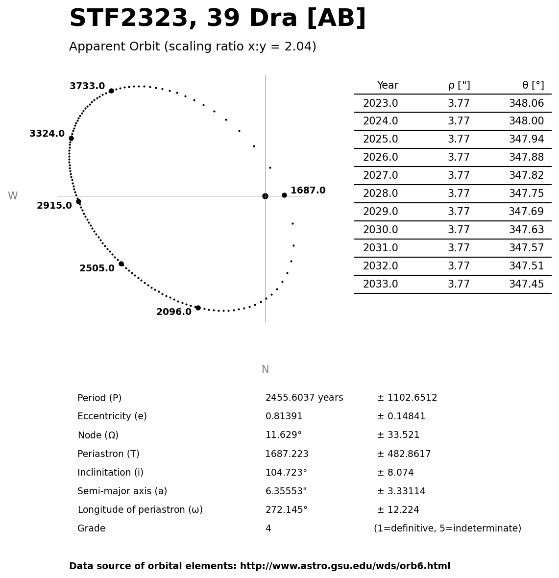 ../images/binary-star-orbits/STF2323-AB-orbit.jpg