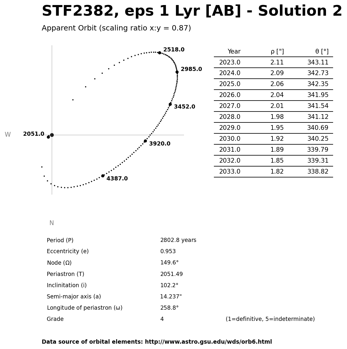 ../images/binary-star-orbits/STF2382-AB-orbit-solution-2.jpg