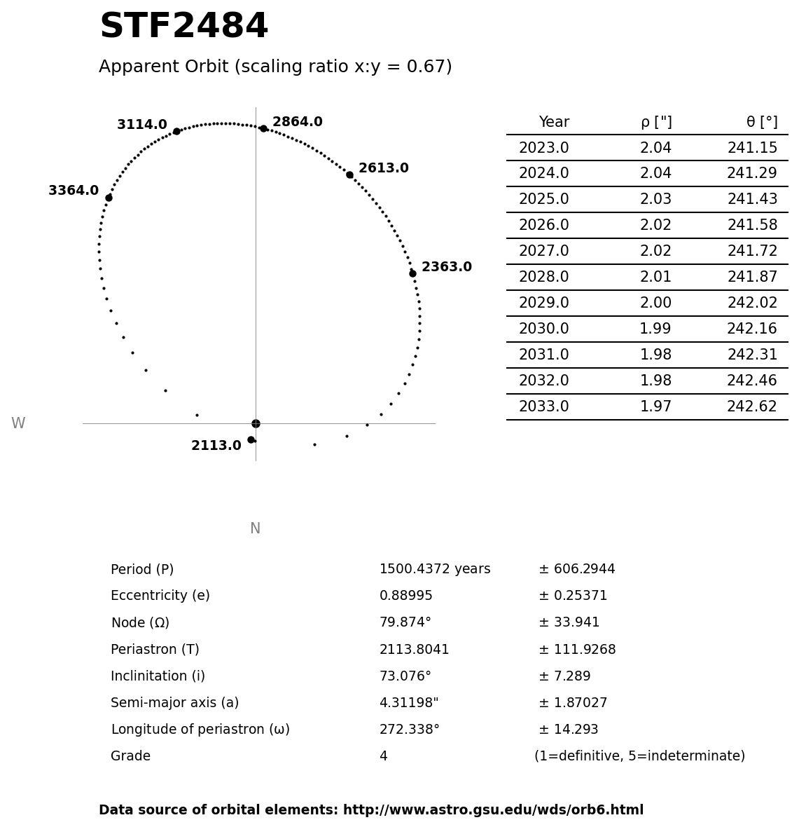 ../images/binary-star-orbits/STF2484-orbit.jpg