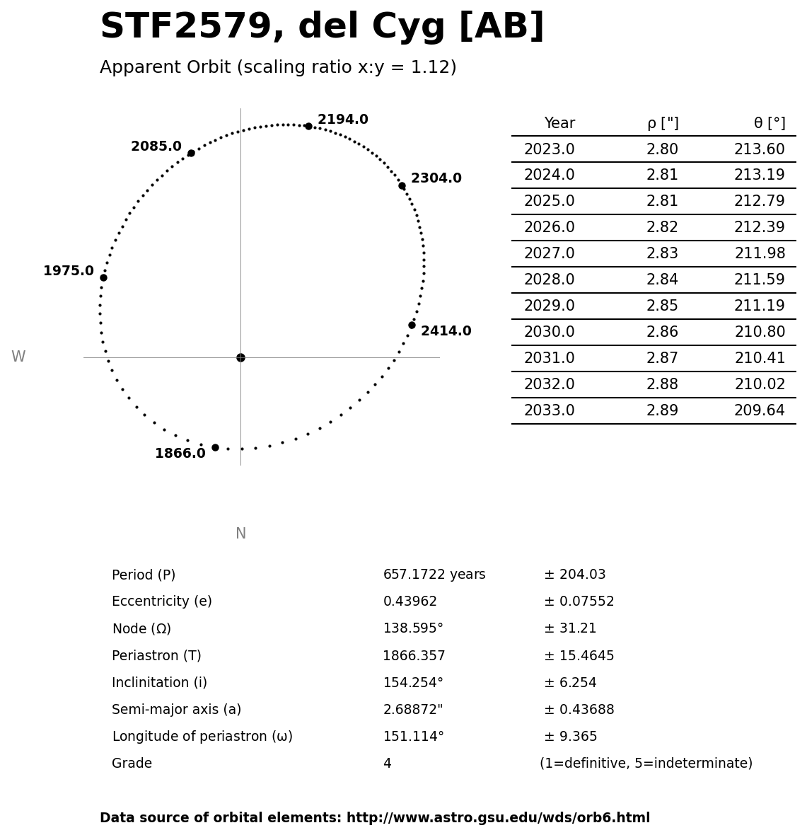 ../images/binary-star-orbits/STF2579-AB-orbit.jpg