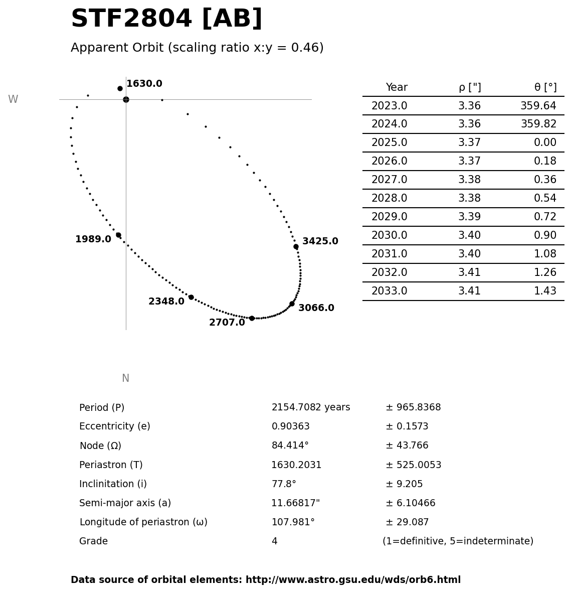 ../images/binary-star-orbits/STF2804-AB-orbit.jpg