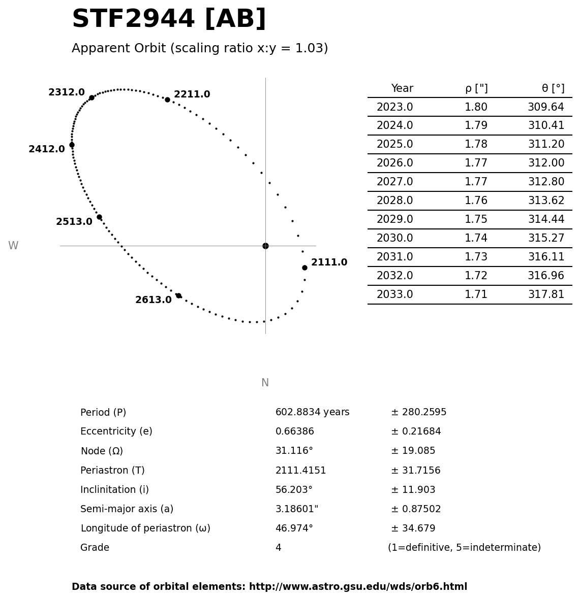 ../images/binary-star-orbits/STF2944-AB-orbit.jpg