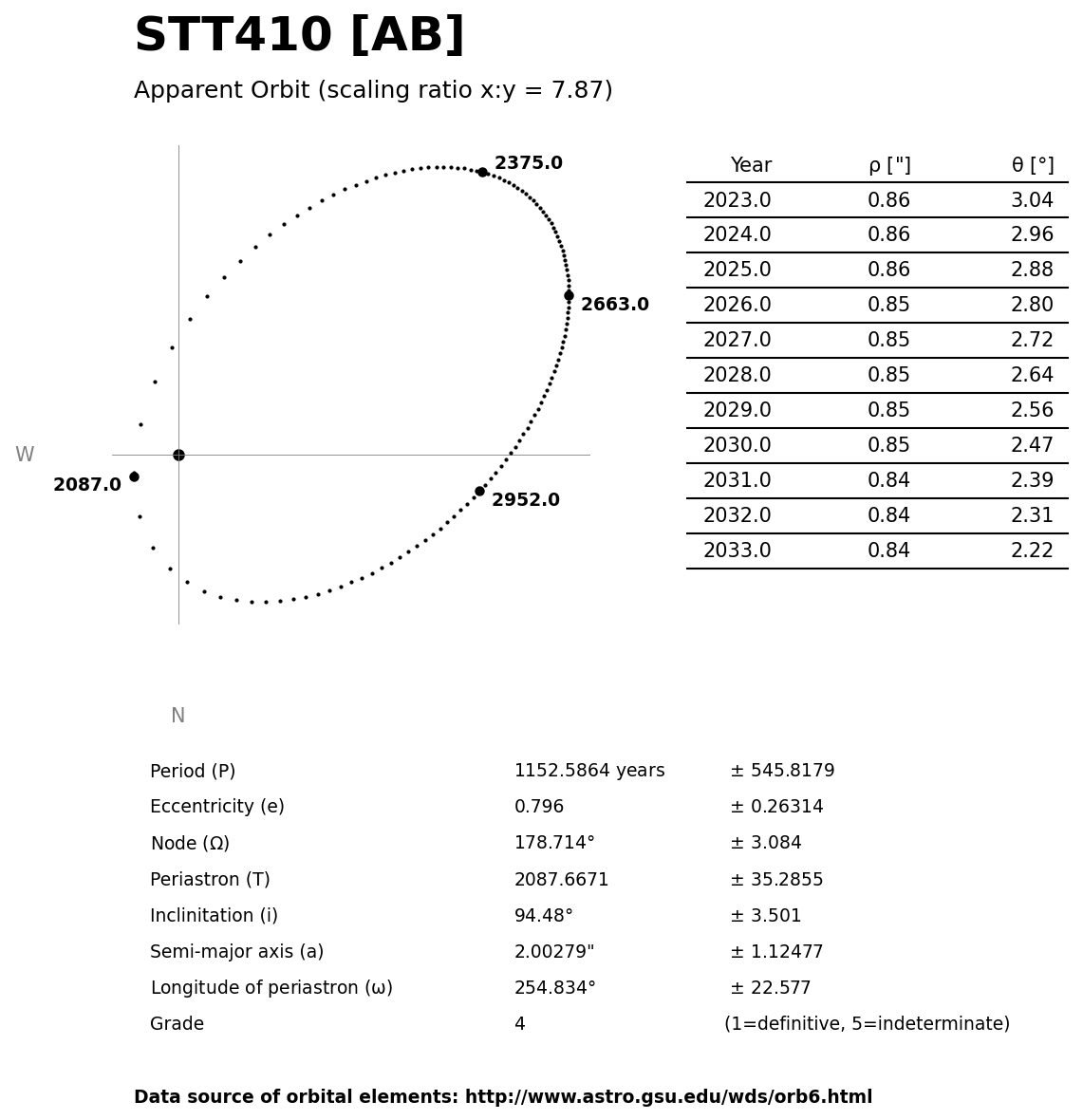 ../images/binary-star-orbits/STT410-AB-orbit.jpg