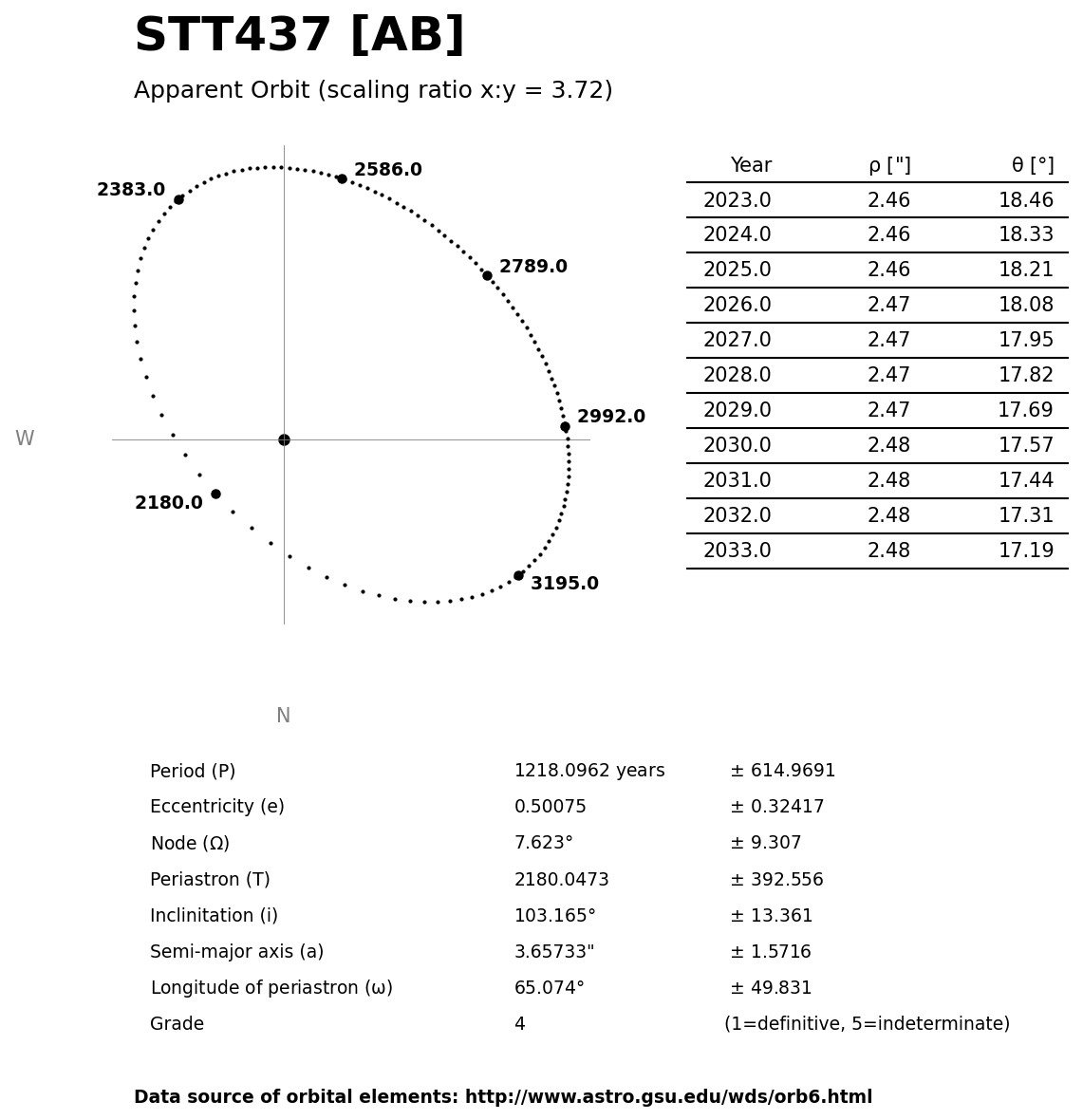 ../images/binary-star-orbits/STT437-AB-orbit.jpg