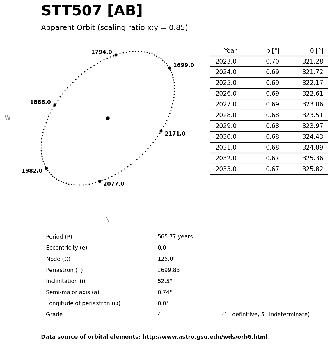 ../images/binary-star-orbits/STT507-AB-orbit.jpg