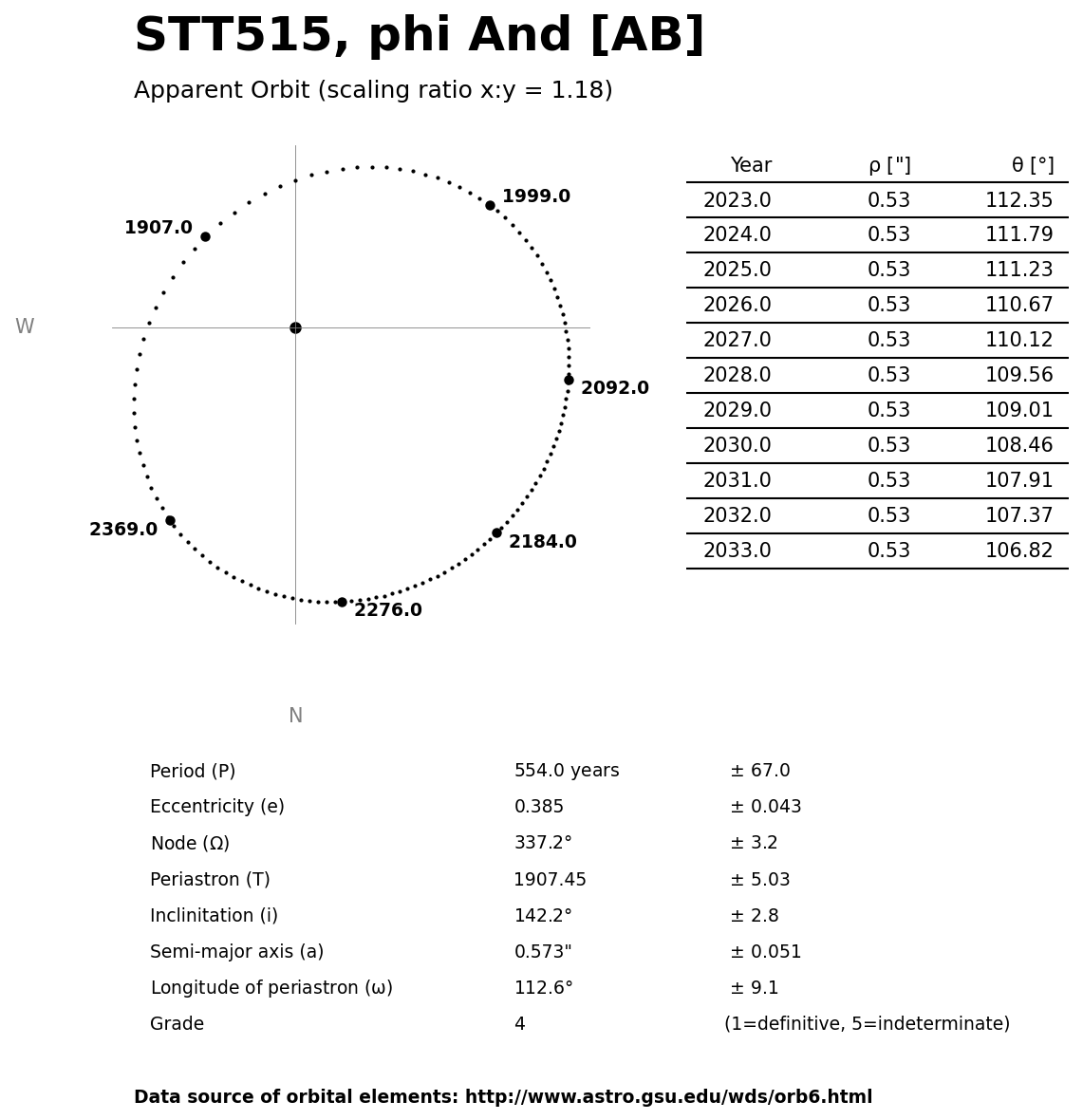 ../images/binary-star-orbits/STT515-AB-orbit.jpg